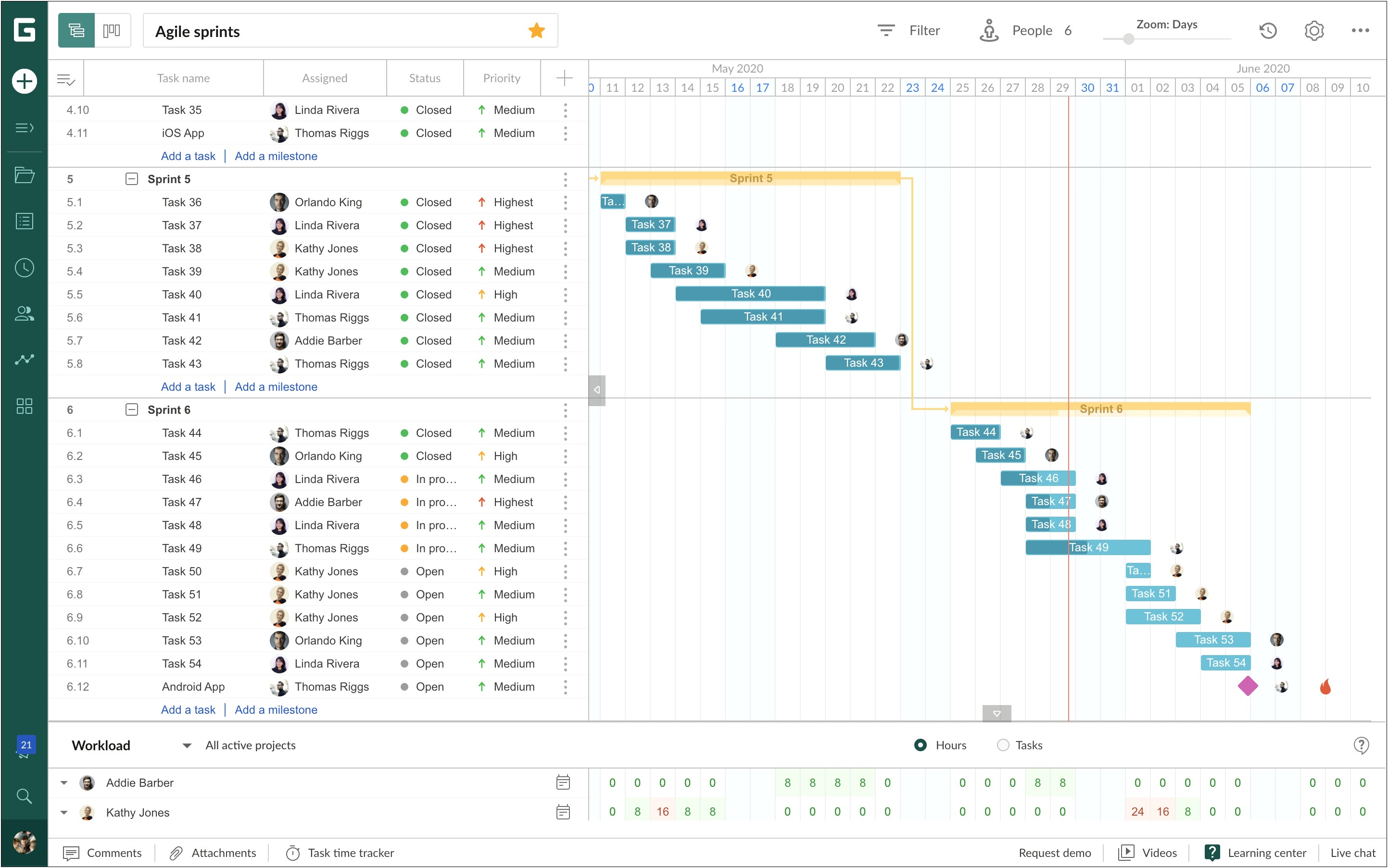 Critical Path Template For Event Planning