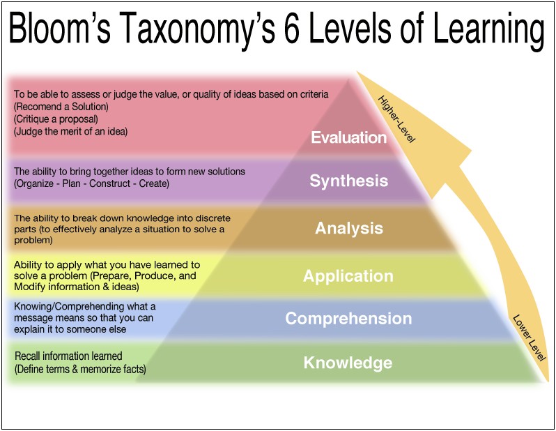 Current State Of Arizona Teacher Lesson Plan Template