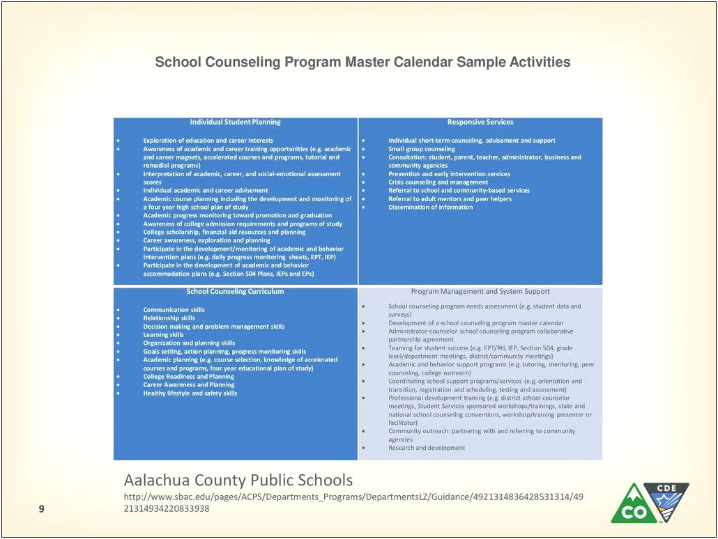 Curriculum Action Plan For College Readiness Template