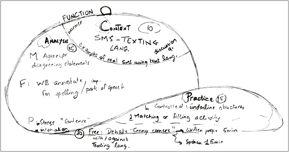 Curriculum Articulation Plan Template Cap Xl