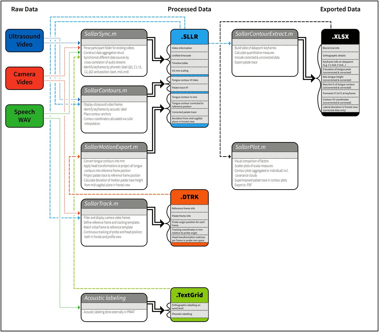 Curriculum Articulation Plan Template.xls Dual Lang