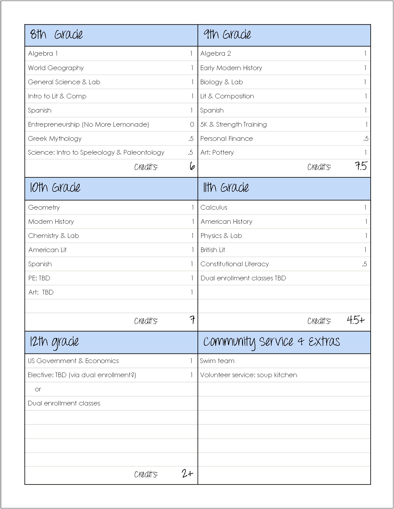 Curriculum Yearly Plan Template High School