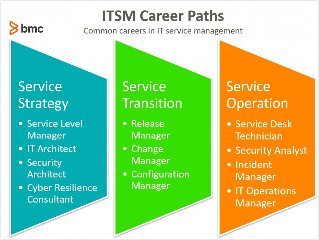 Cyber Security Contract Transition Plan Template