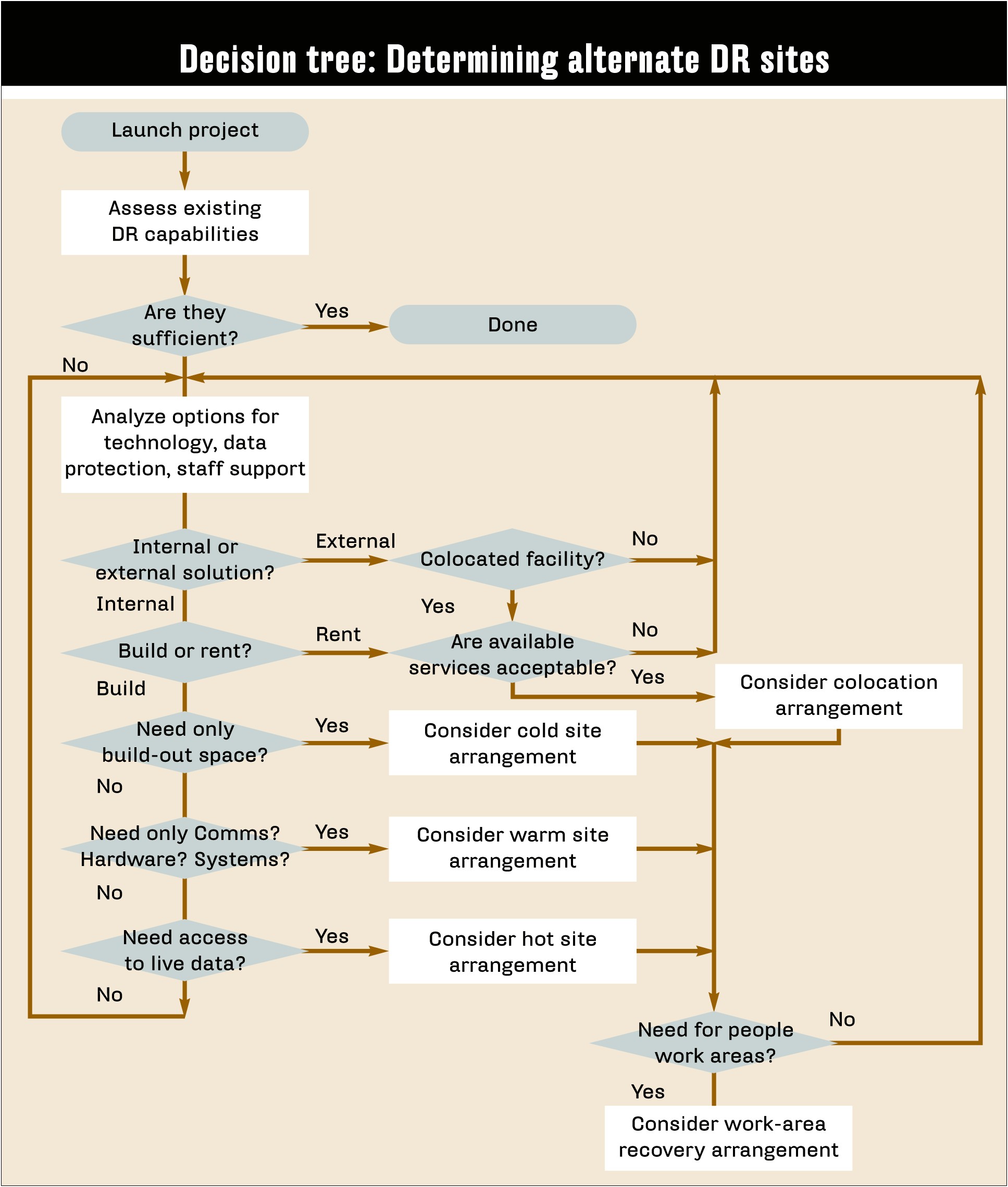 Cyber Security Disaster Recovery Plan Template