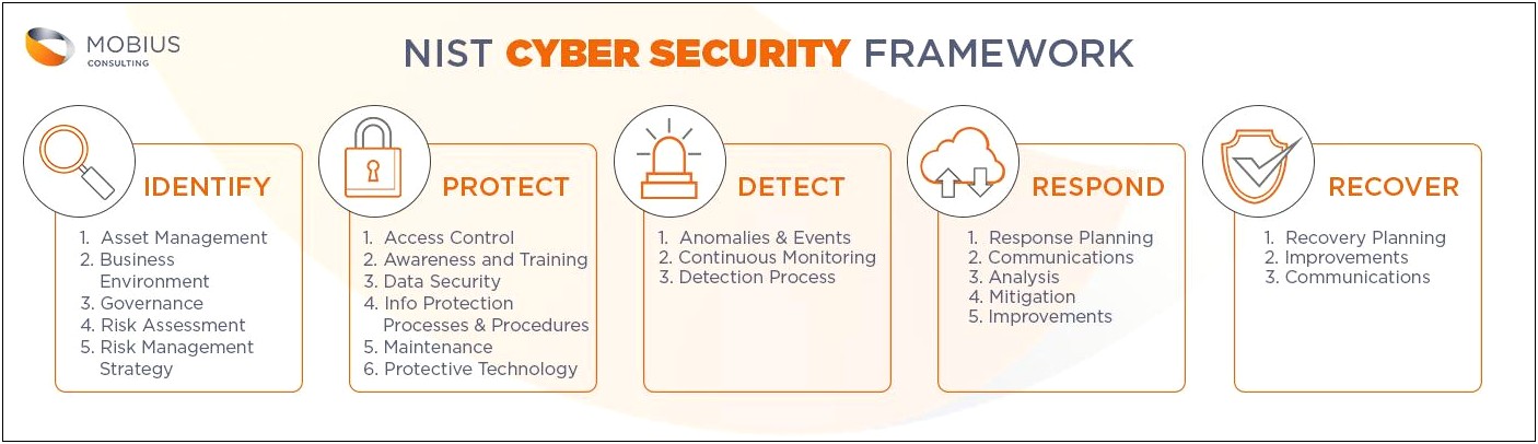 Cyber Security Incident Response Plan Template Uk