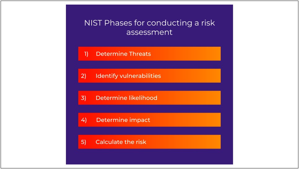 Cyber Security Plan Template For A Small Business