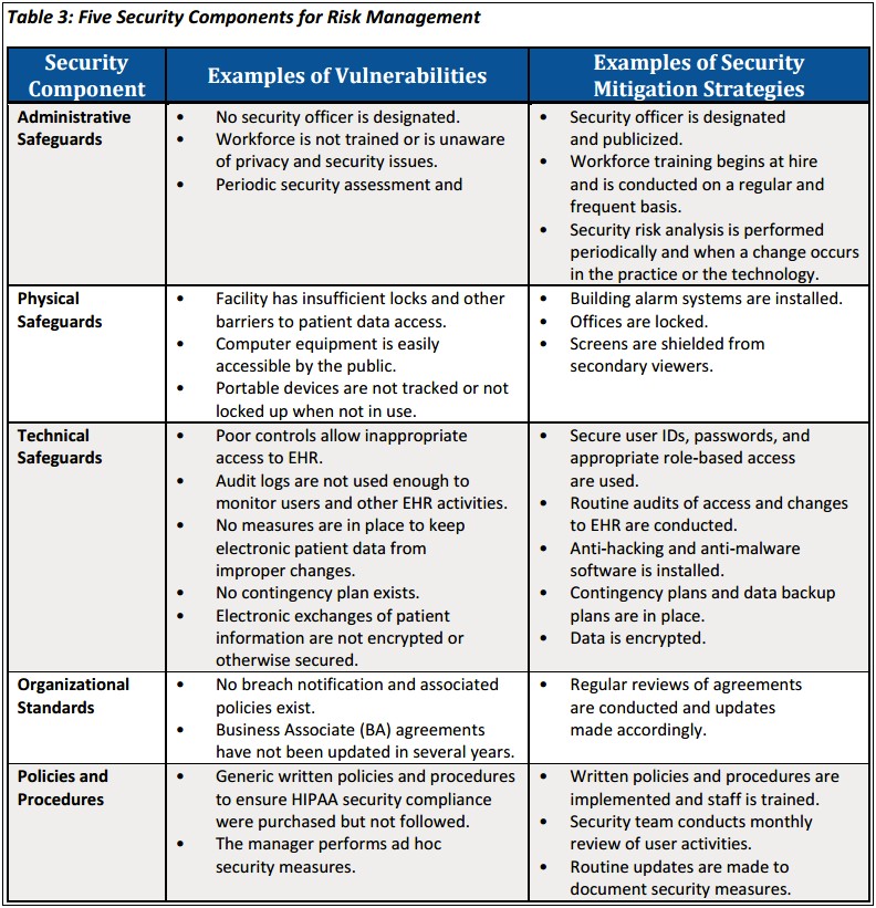 Cyber Security Risk Management Plan Template