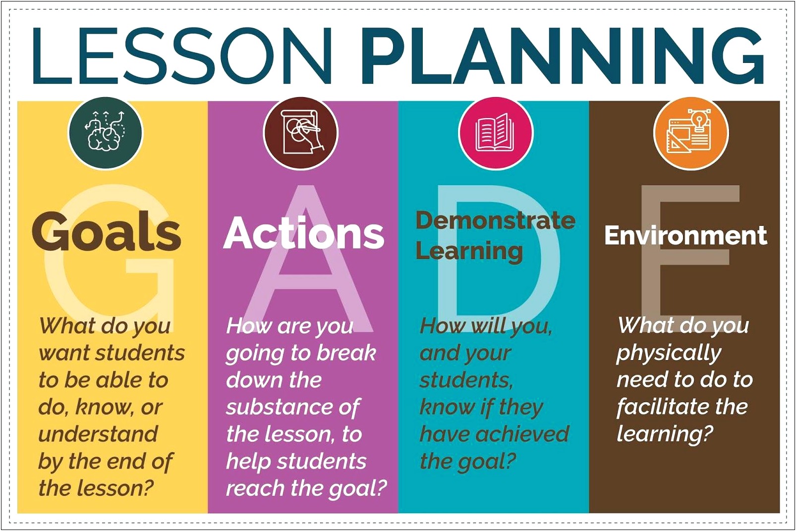 Daily 5 Cafe Lesson Plan Template