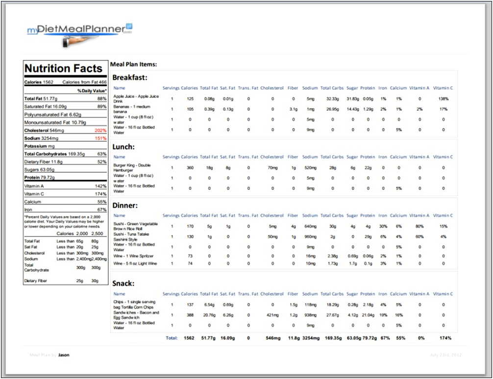 Daily Meal Planning Template In List