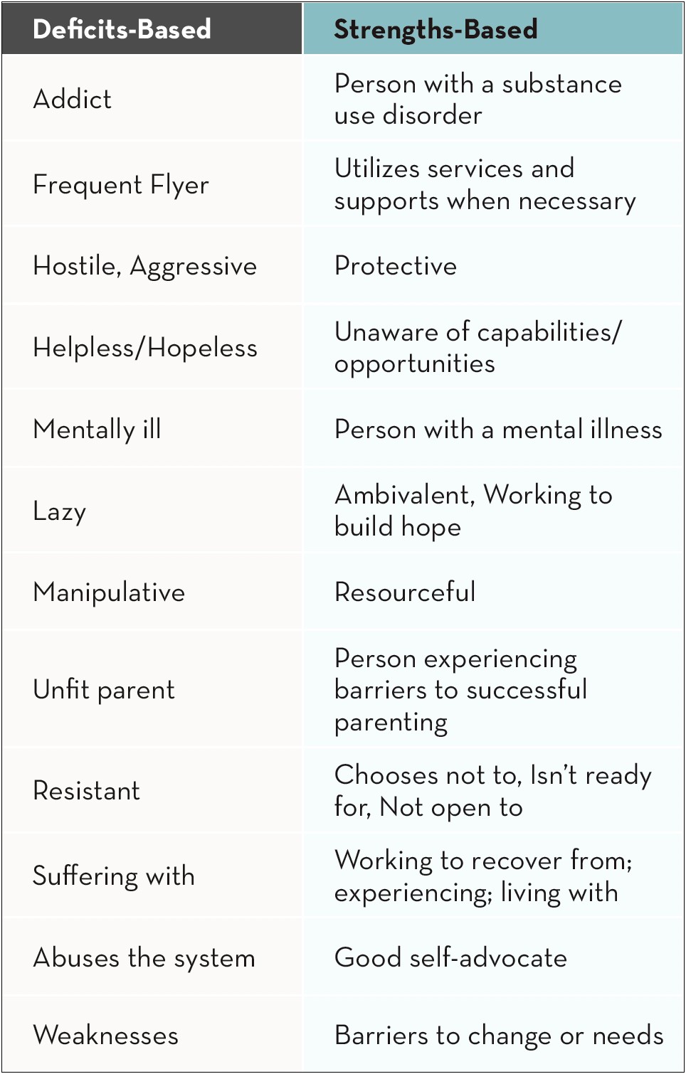 Daily Self Care Plan Template For Social Workers