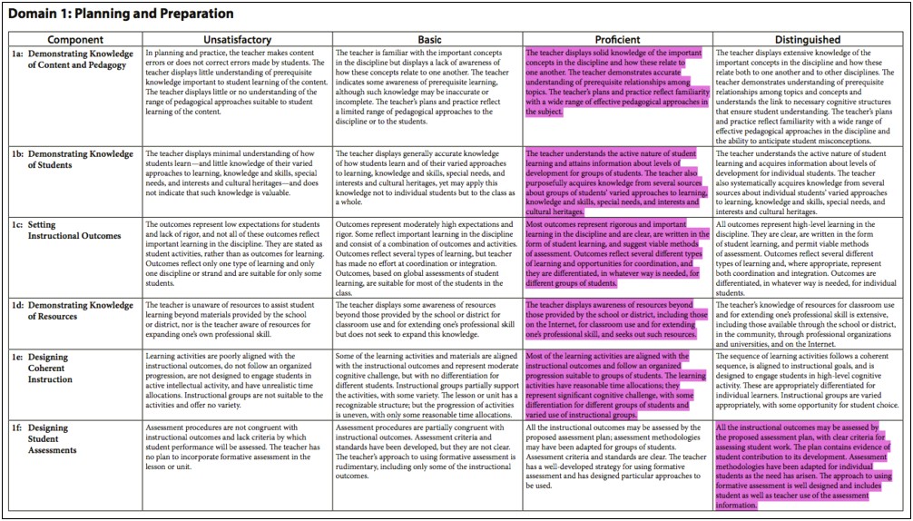 Danielson Domain 1 Lesson Plan Template