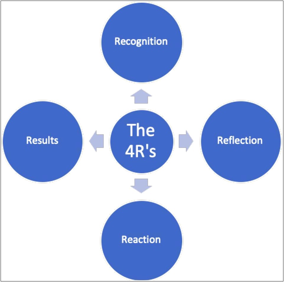 Danielson Framework Math Lesson Plan Template