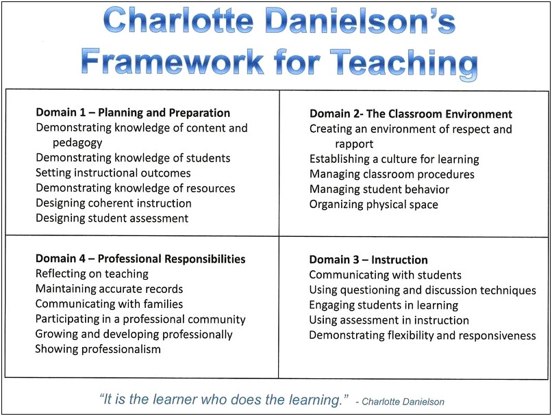 Danielson Framework Sample Lesson Plan Template