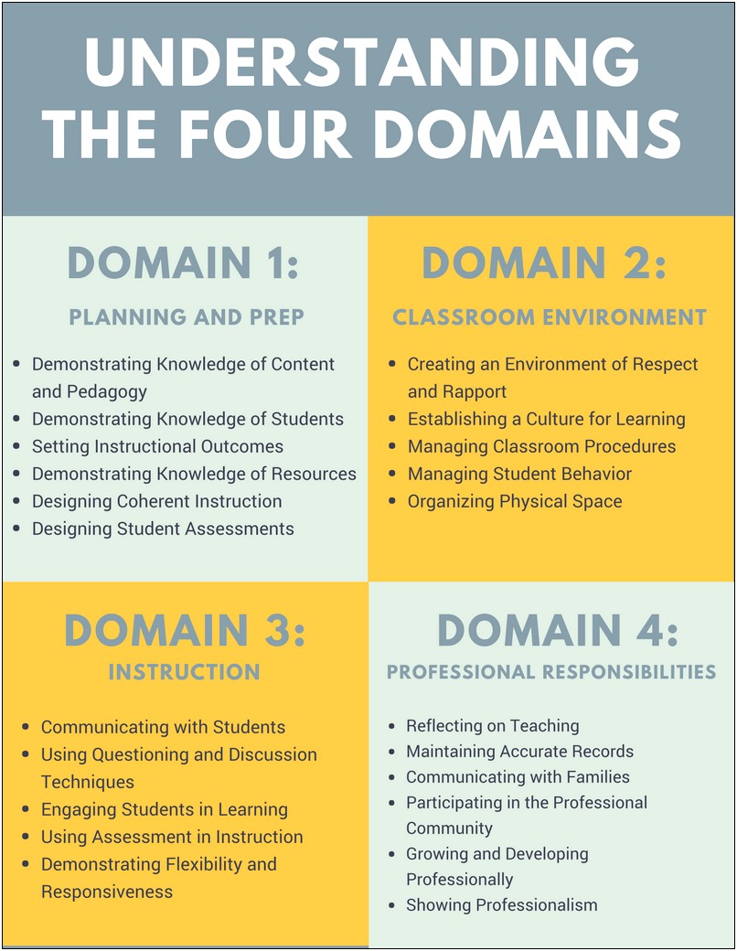 Danielson Highly Effective Lesson Plan Template