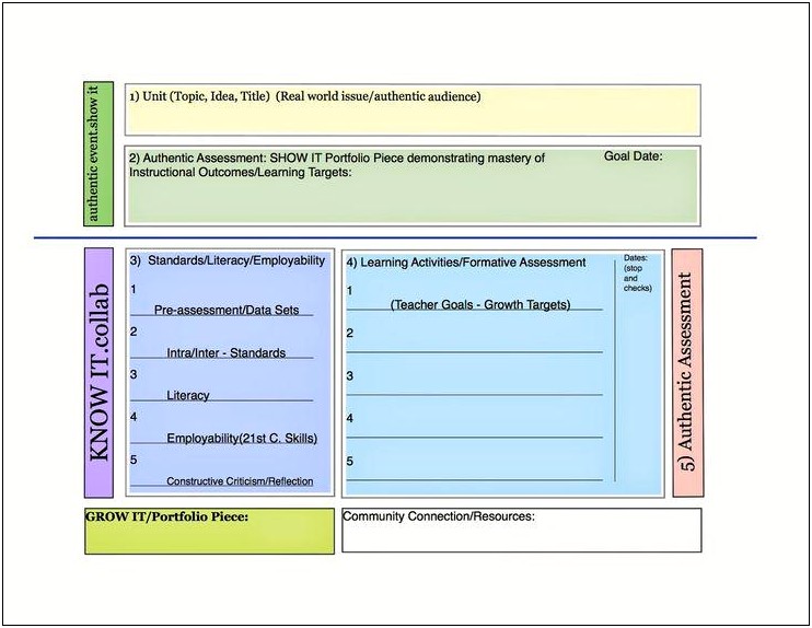 Darden College Of Education Lesson Planning Template