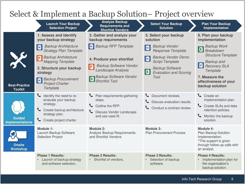 Data Backup And Recovery Plan Template