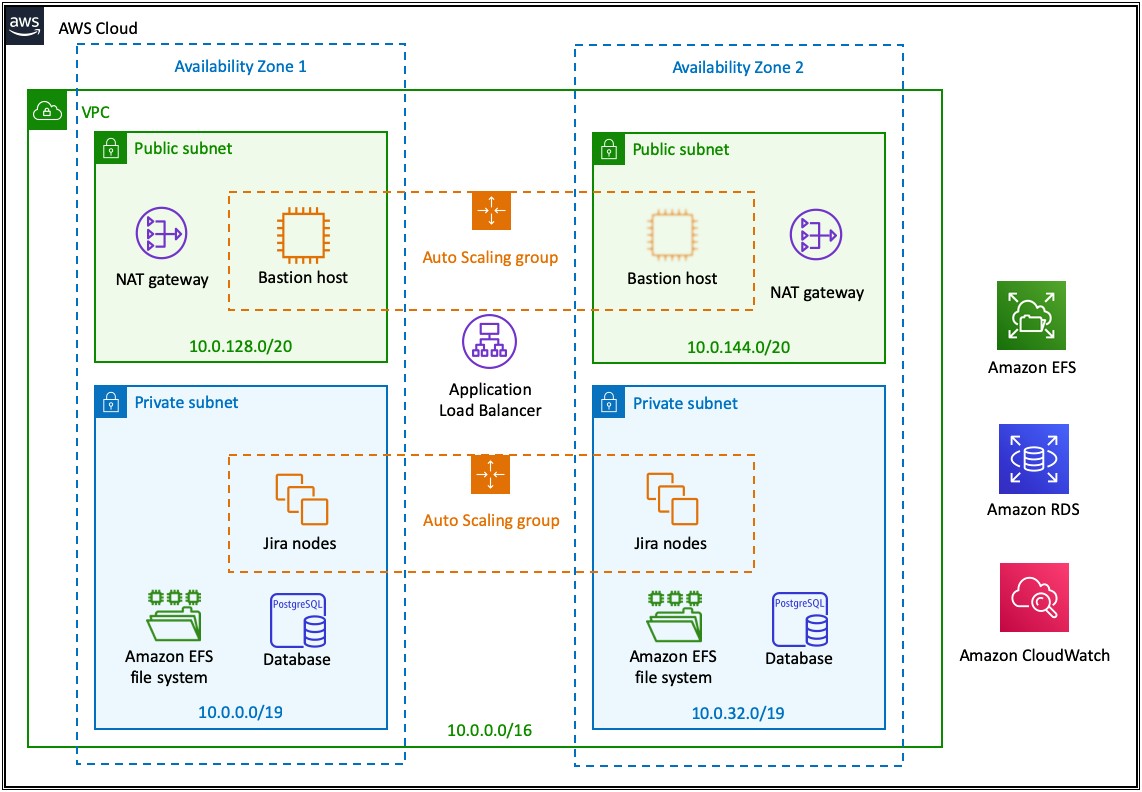 Data Center Implementation Project Plan Template