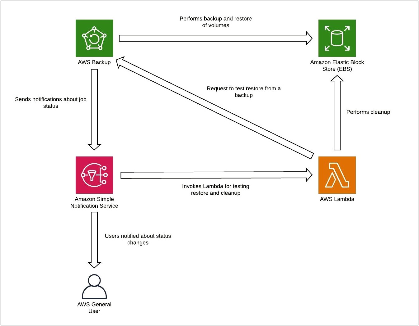 Data Centre Disaster Recovery Plan Template