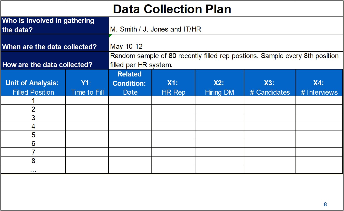 Data Collection Plan Template For Six Sigma