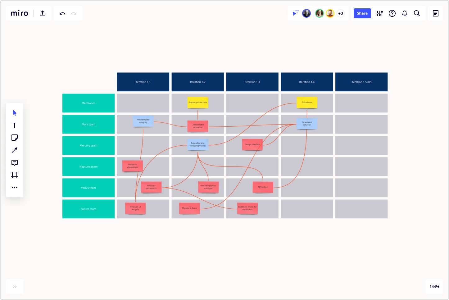 Data Gathering Plan For A New System Template