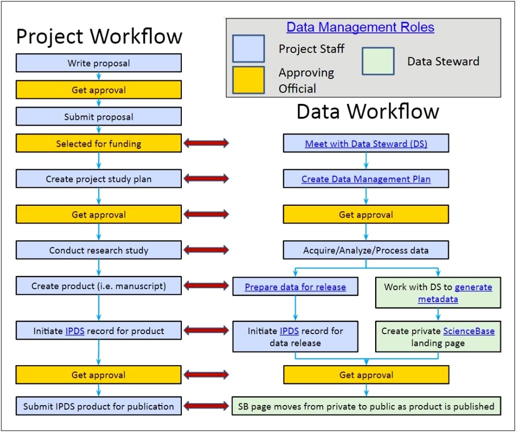 Data Management Plan Clinical Trial Template