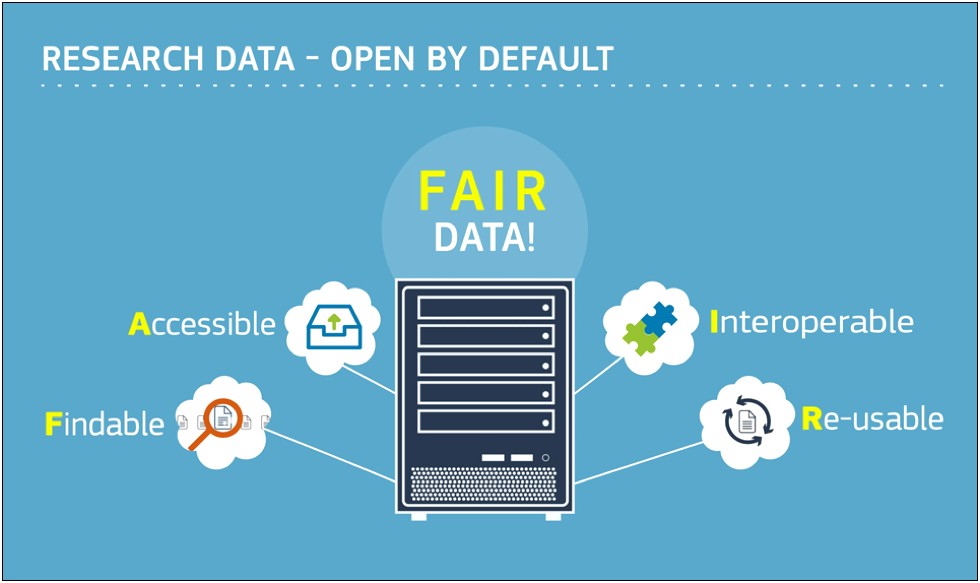 Data Management Plan Template For An Organisation