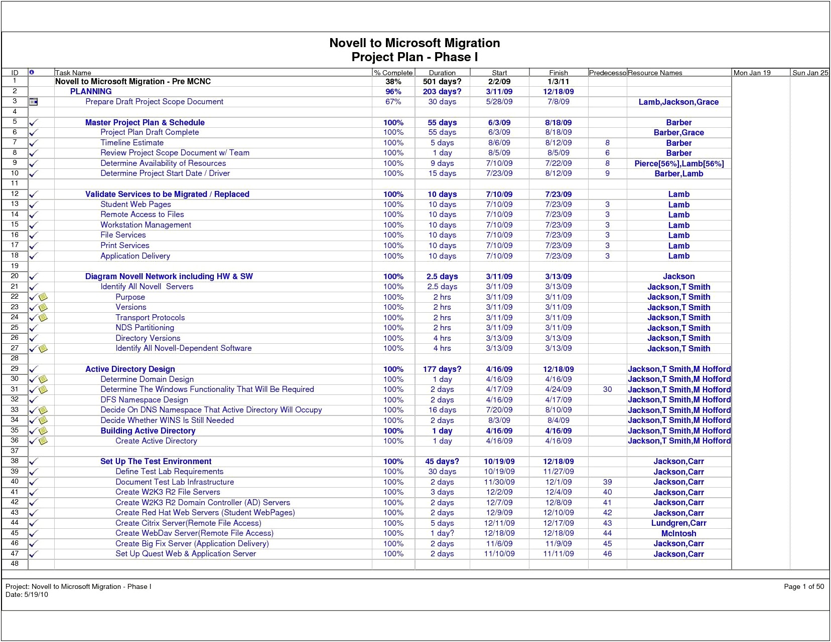 Data Migration Ms Project Plan Template