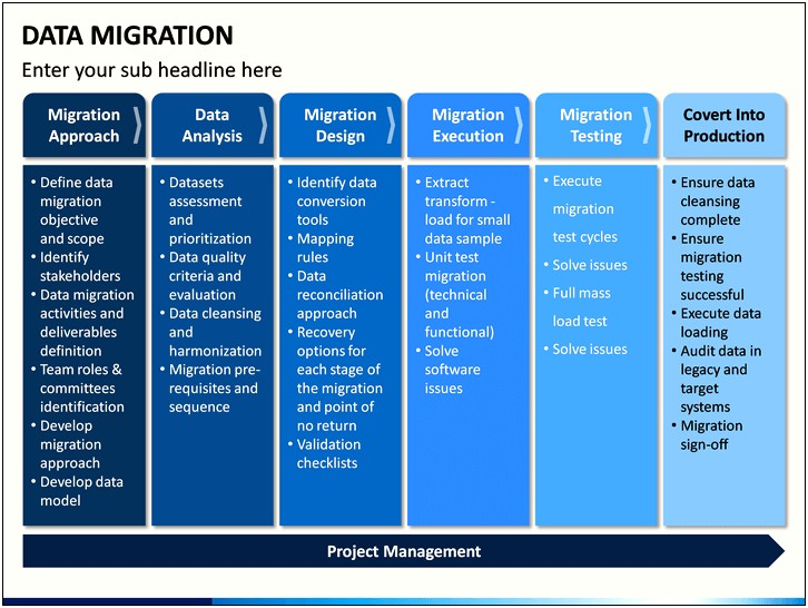 Data Migration Strategy And Plan Template