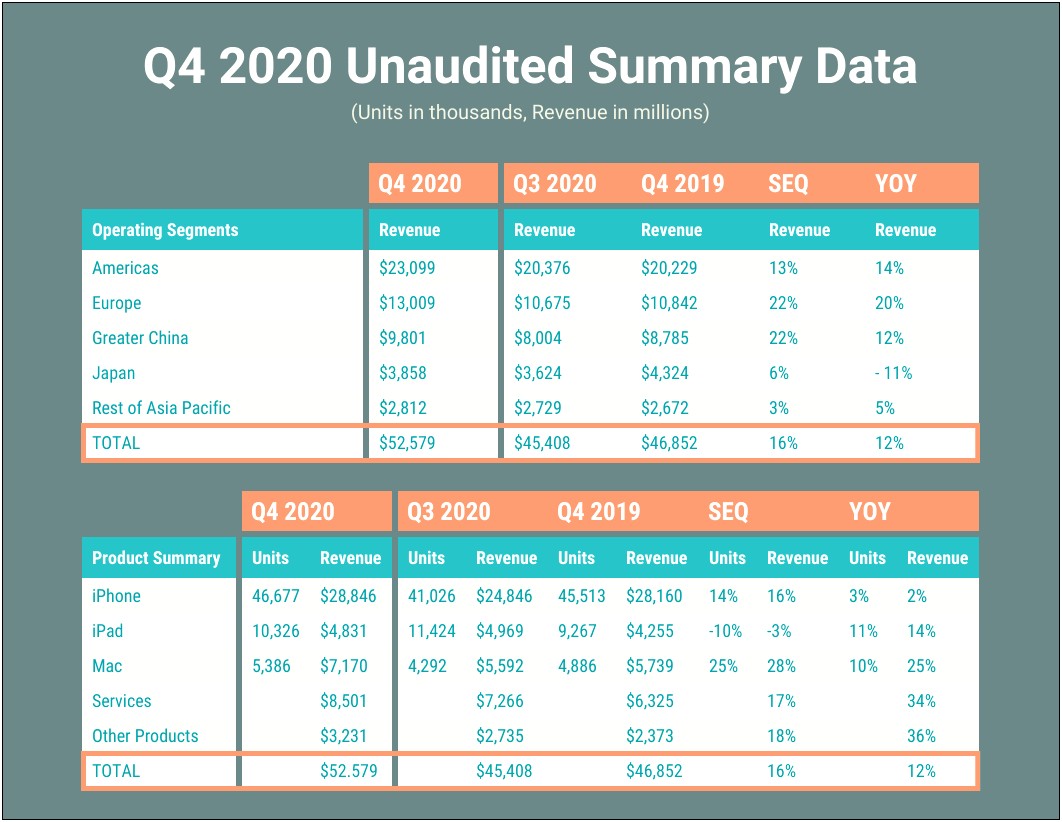 Data Table With Image Design Word Template