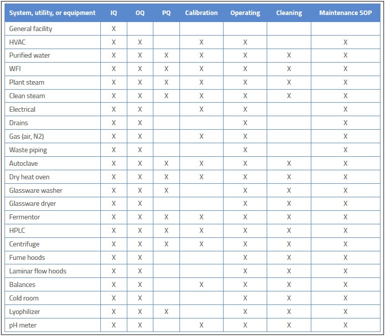 Data Validation Plan Template Clinical Trials