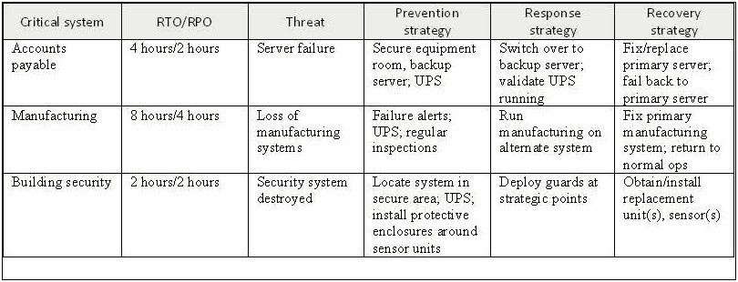 Database Backup And Recovery Plan Template