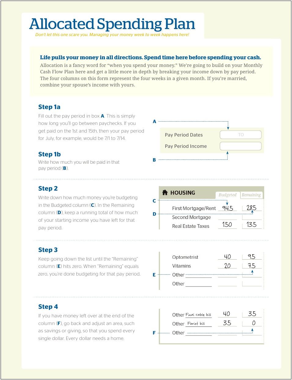 Dave Ramsey Monthly Cash Flow Plan Template