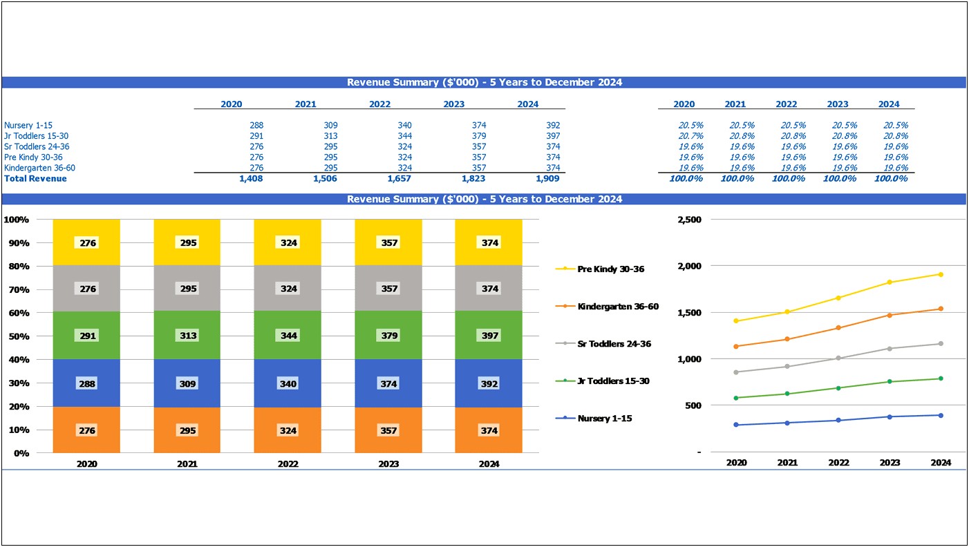 Daycare Business Plan Financial Model Excel Template