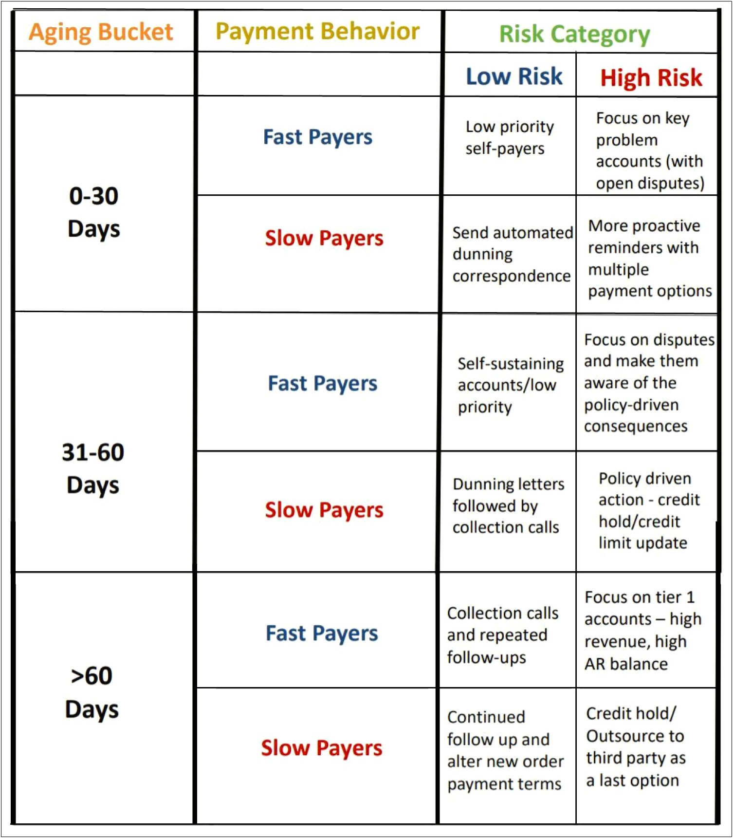 Debt Collection Template Follow Up Payment Plan