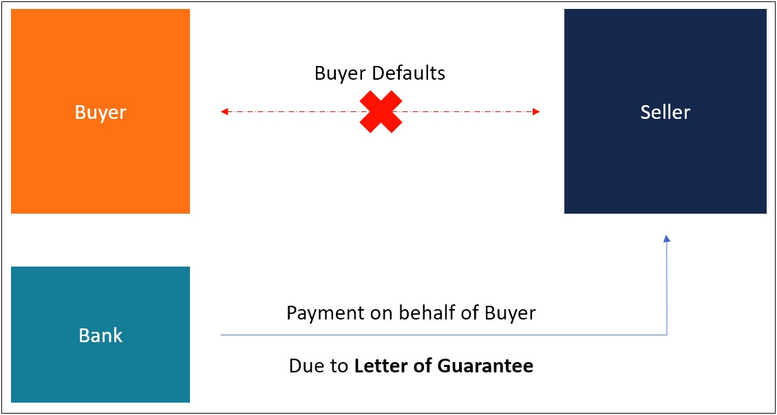 Debt Payment Plan Personal Guarantee Template