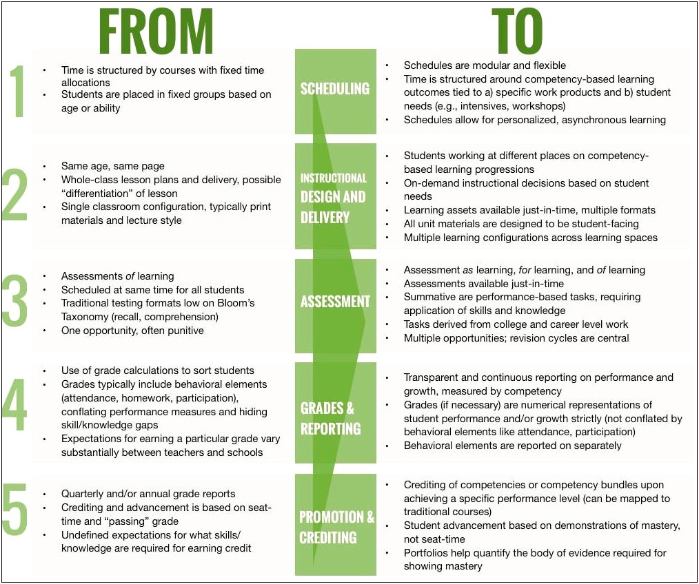 Degree Of Mastery Lesson Plan Template