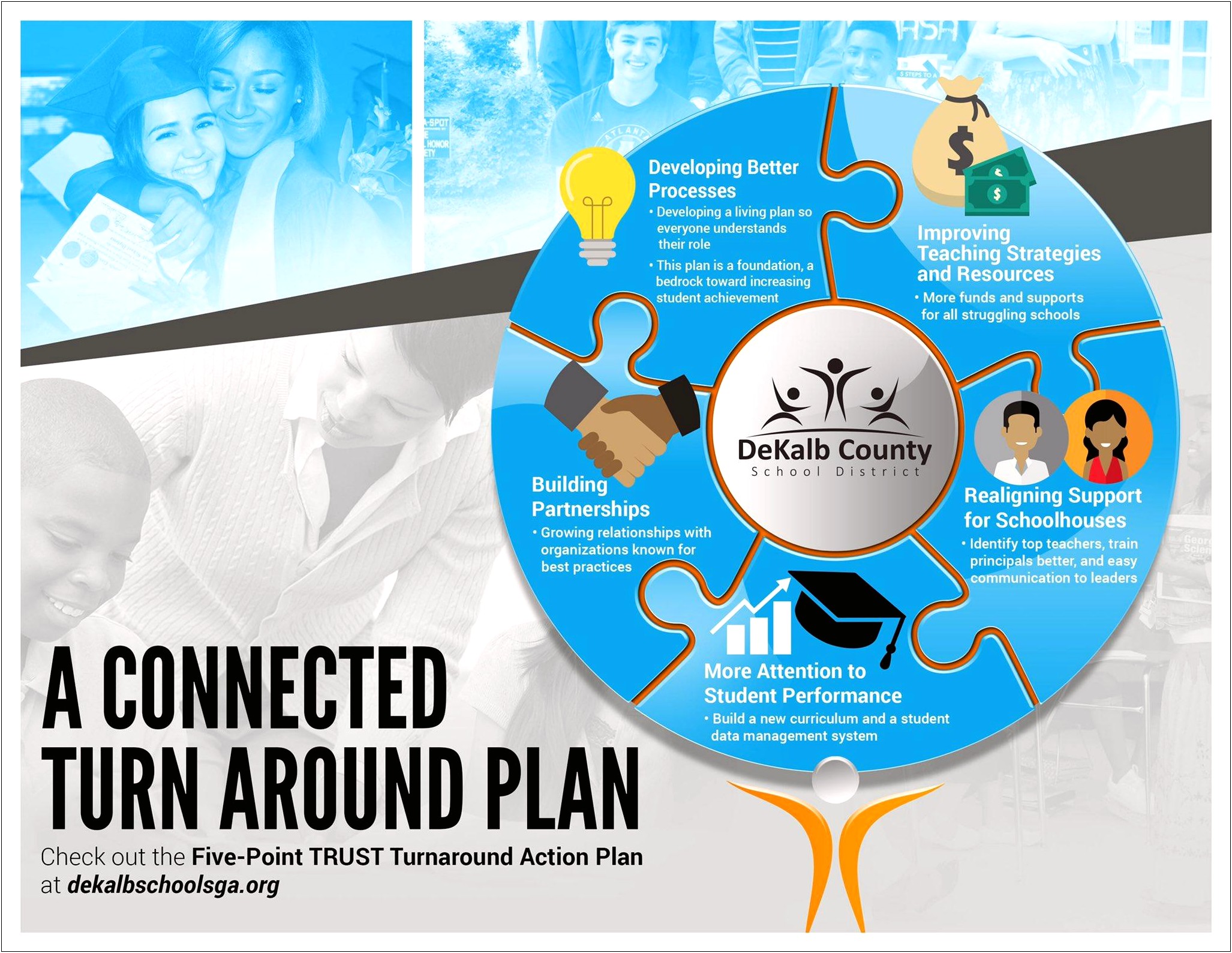 Dekalb County Schools Lesson Plan Template