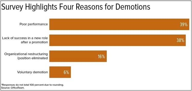 Demotion Letter With Decrease In Salary Template