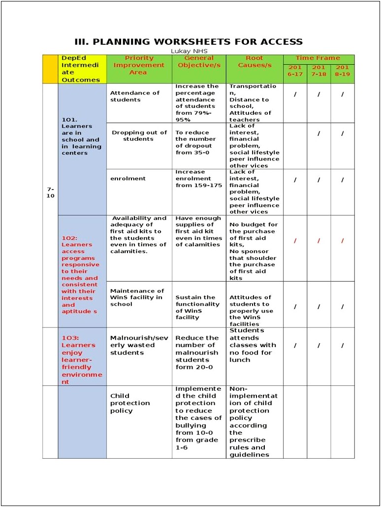 Deped Enhanced School Improvement Plan Template