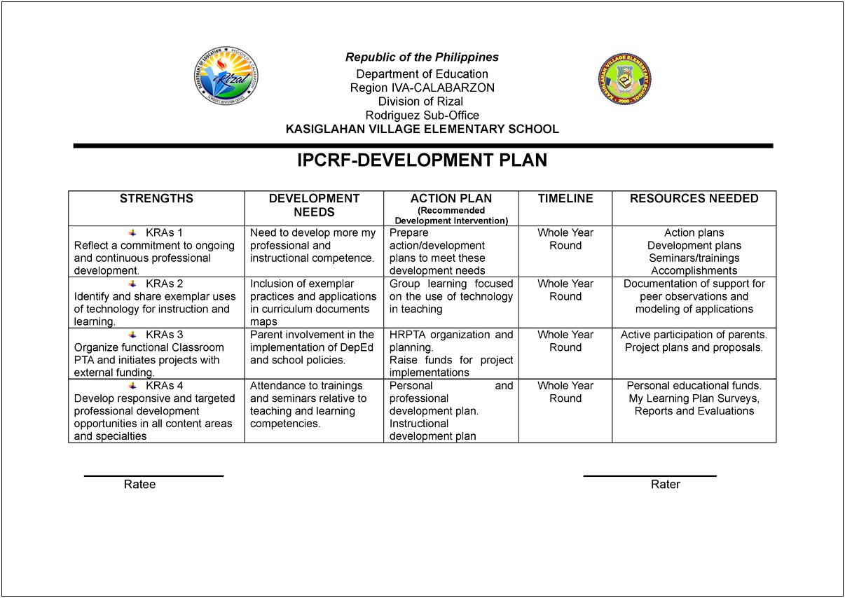 Deped Human Resource Development Plan Template