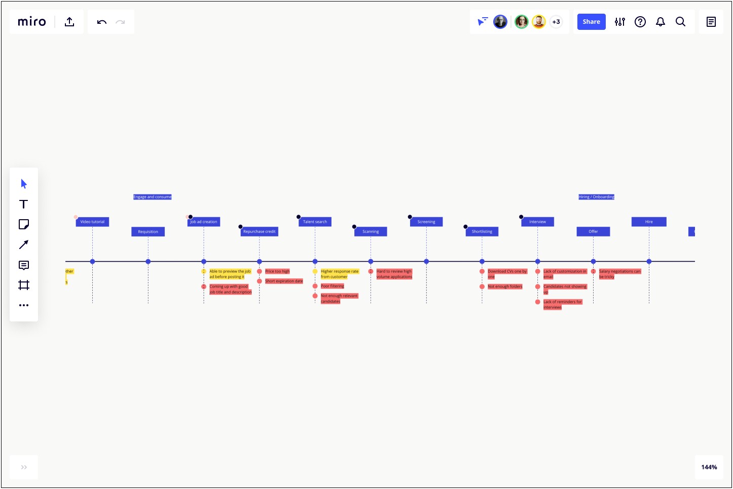 Depth And Complexity Lesson Plan Template