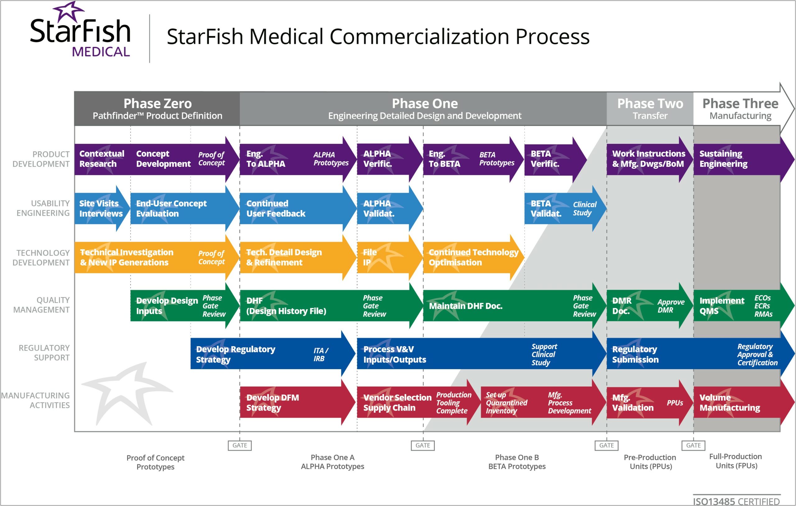 Design And Development Plan Template Medical Device