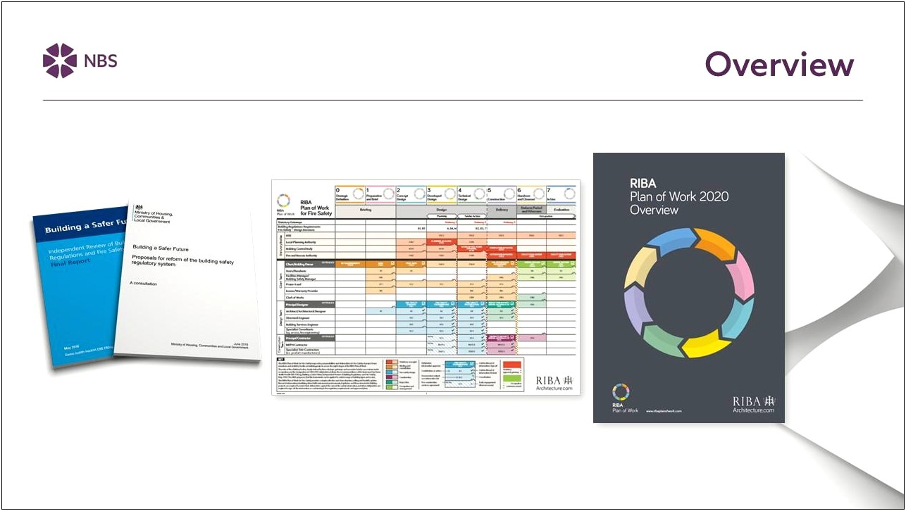 Design Stage Health And Safety Plan Template