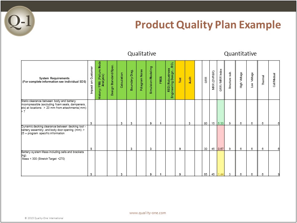 Design Verification Plan Dvp&r Template