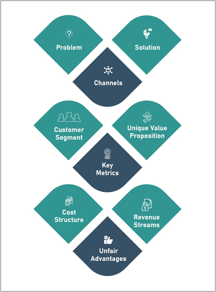 Develop A Lean Startup Action Plan Template