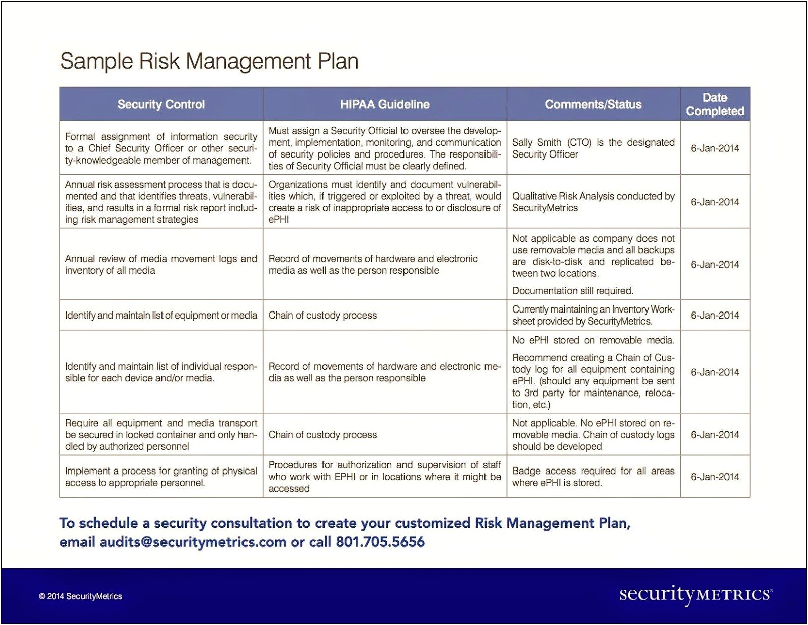 Develop A Risk Management Plan Template