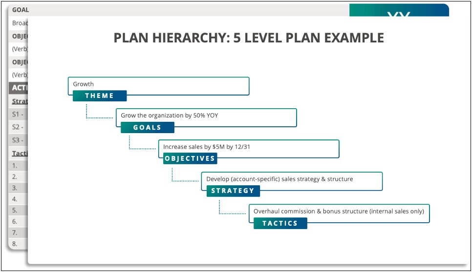 Developing A 5 Year Plan Template