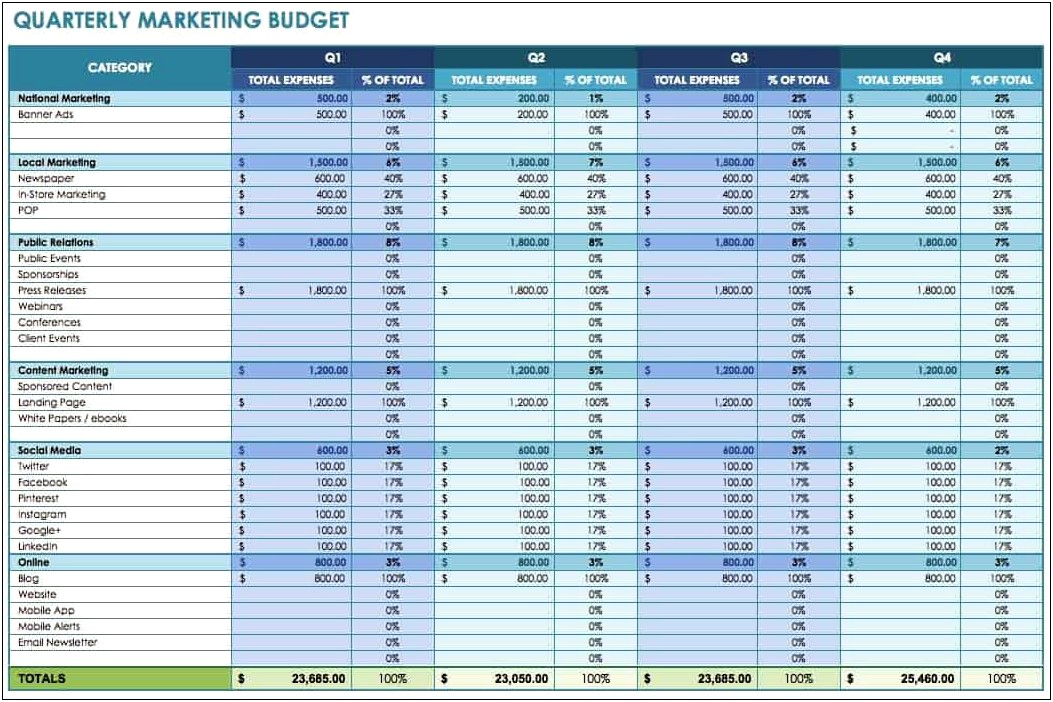 Digital Marketing Budget Plan Template Excel