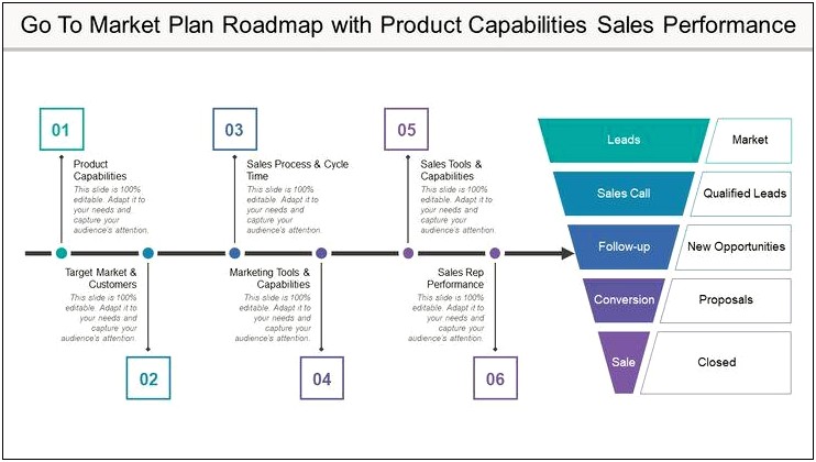 Digital Marketing Plan Template Powerpint Nonprifit