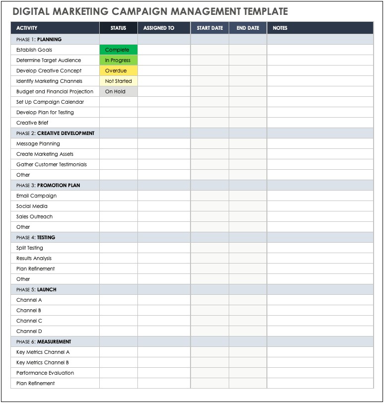 Digital Marketing Plan Template Smart Insights Pdf